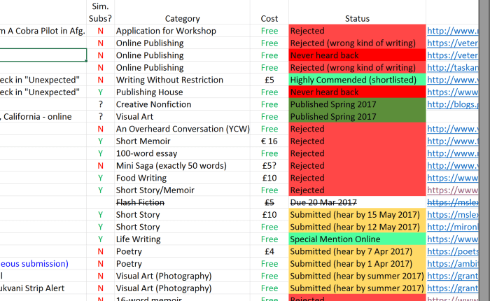 Rejection & Motivation